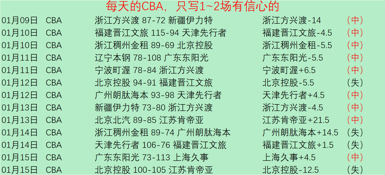 詹姆斯精准,回击助里夫,默里对决中,乐竞体育官网,乐竞体育平台,乐竞体育链接,乐竞体育官方