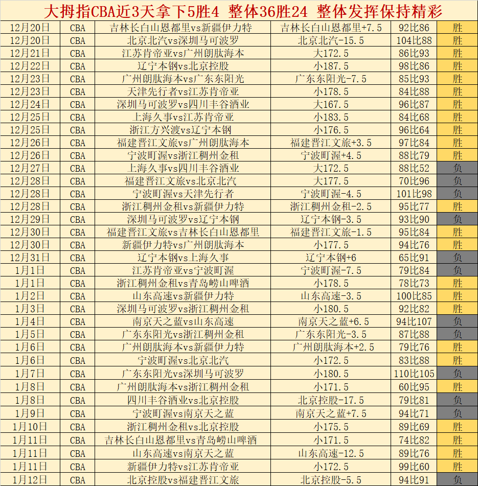 切尔西帅位,悬念,马雷斯卡两,乐竞体育官网,乐竞体育平台,乐竞体育链接,乐竞体育官方